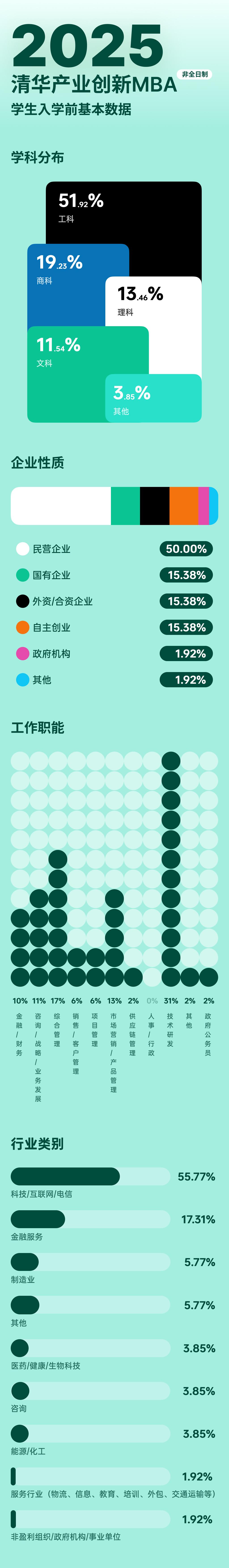 清华产业创新MBA项目相关介绍