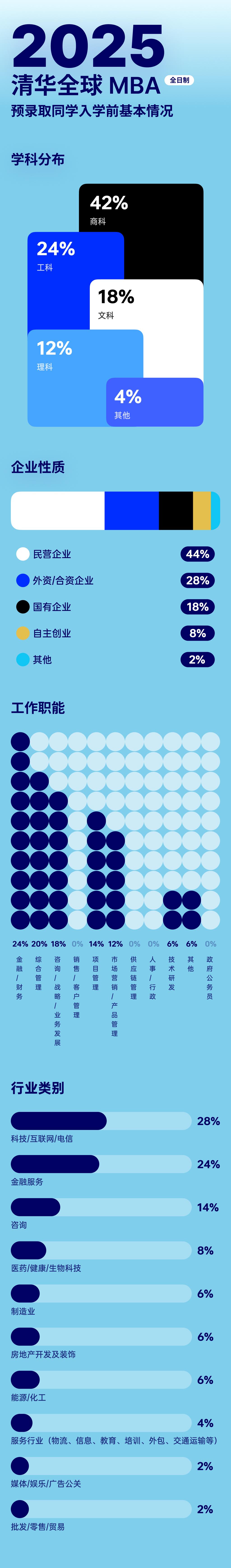 清华全球MBA项目相关介绍