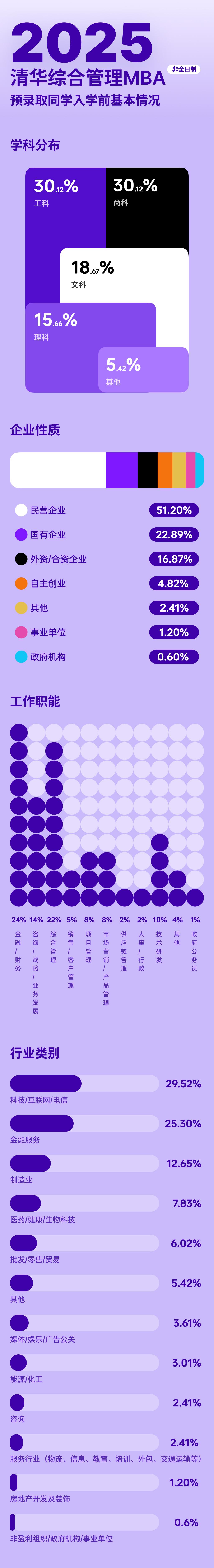 清华综合管理MBA项目相关介绍